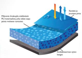 Igloo Termo PU lämpösaapas